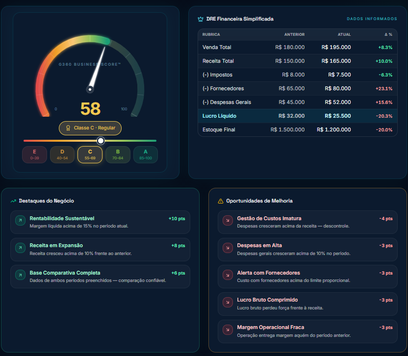 Prévia do painel — Business Score e DRE Simplificada
